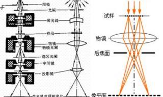 高分辨透射电镜