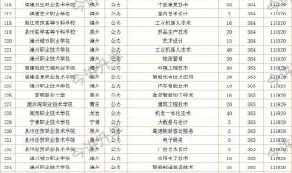 河北2020年300多分的专科学校