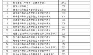 2022教资面试上半年报名时间